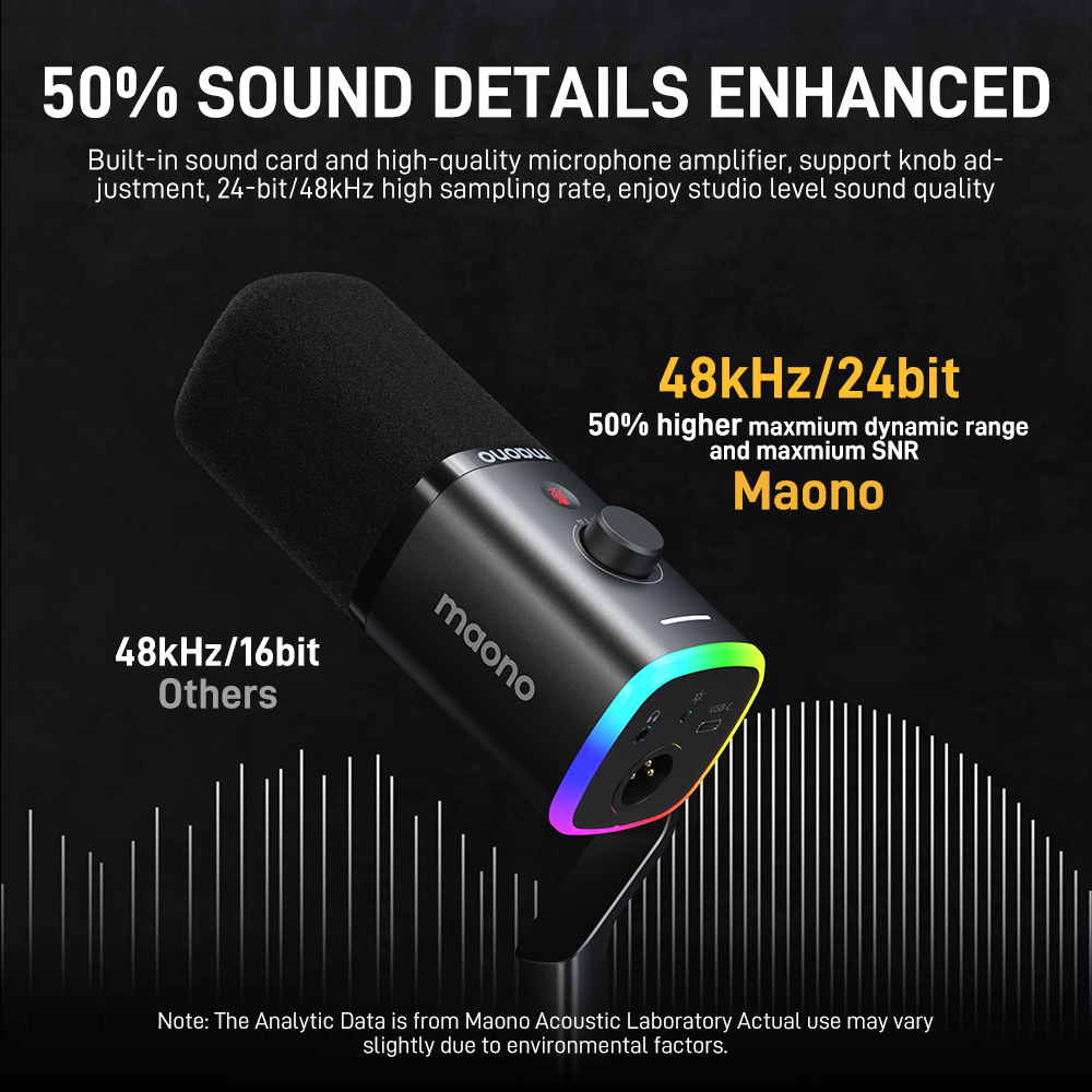 Maono PD100X Gaming Microphone - Gaming Microphone review and price