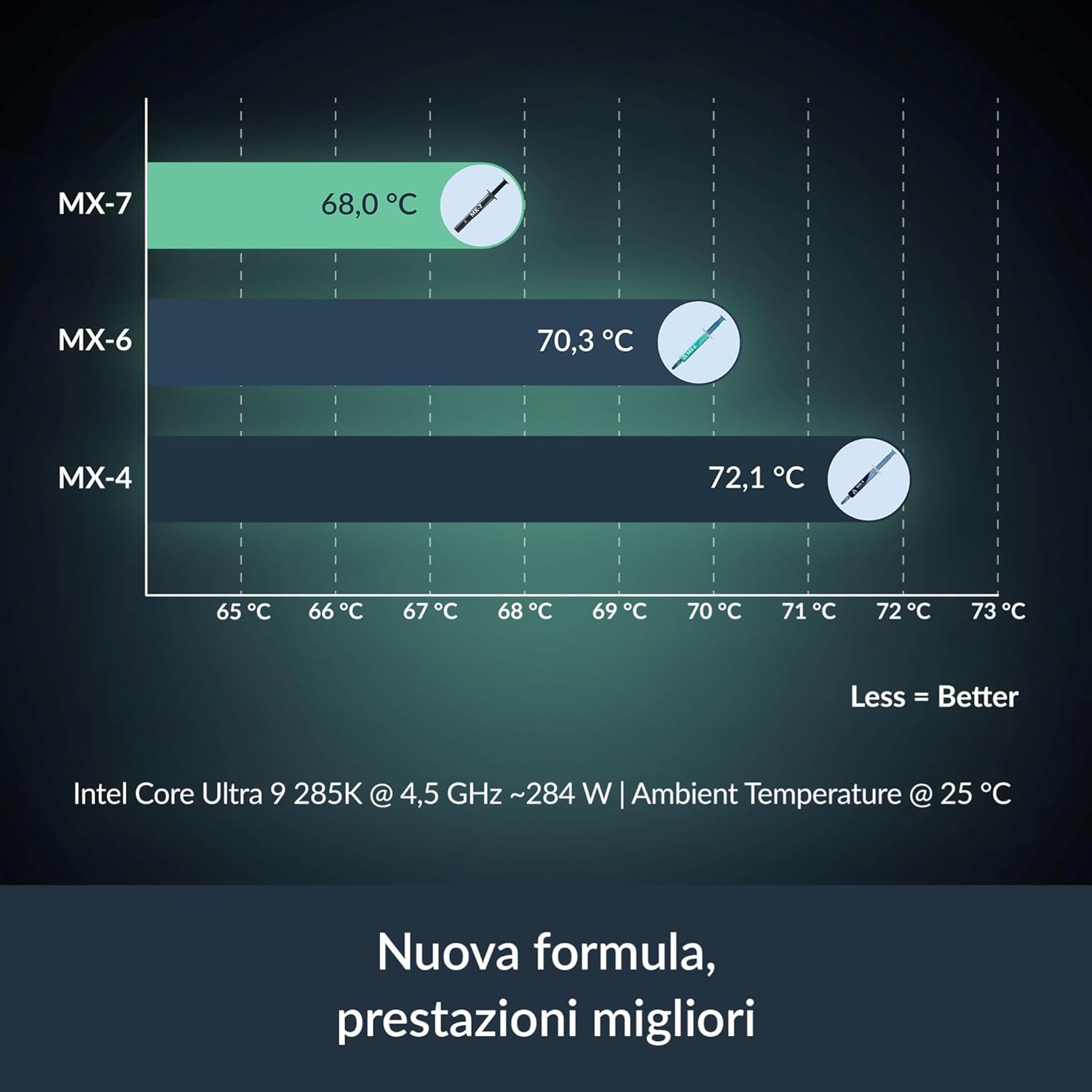ARCTIC MX-7-Ultimate Performan - Thermal Paste review and price
