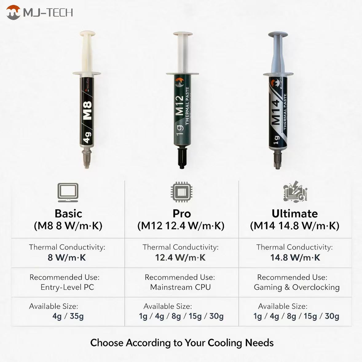 MJ-TECH M8 M12 M14 Thermal Pas - Thermal Paste review and price